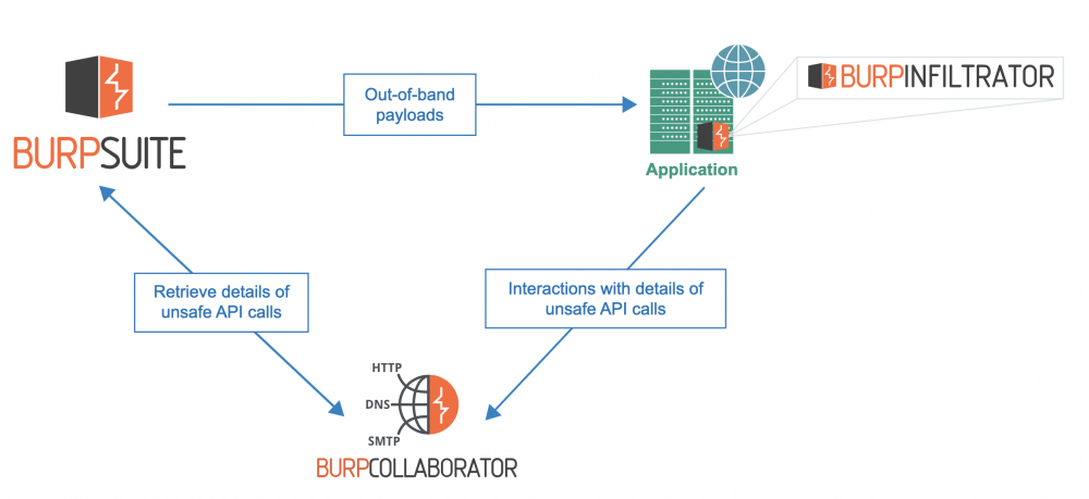 插桩技术在Java安全中的应用简述