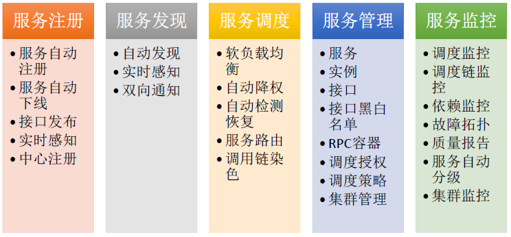 技术架构下的运维治理