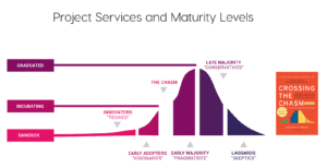 智能扩展：成功使用云原生技术扩展基础架构的4个关键技巧