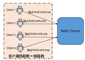 Netty 防止内存泄漏措施