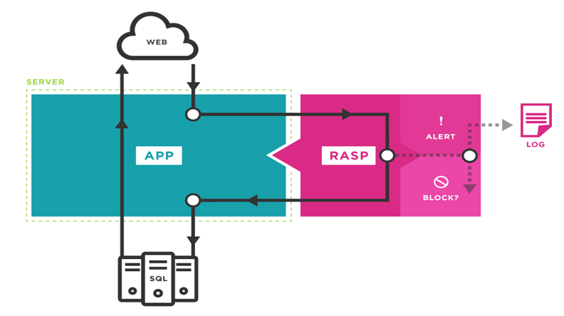 插桩技术在Java安全中的应用简述