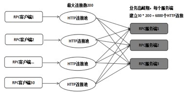 Netty 防止内存泄漏措施