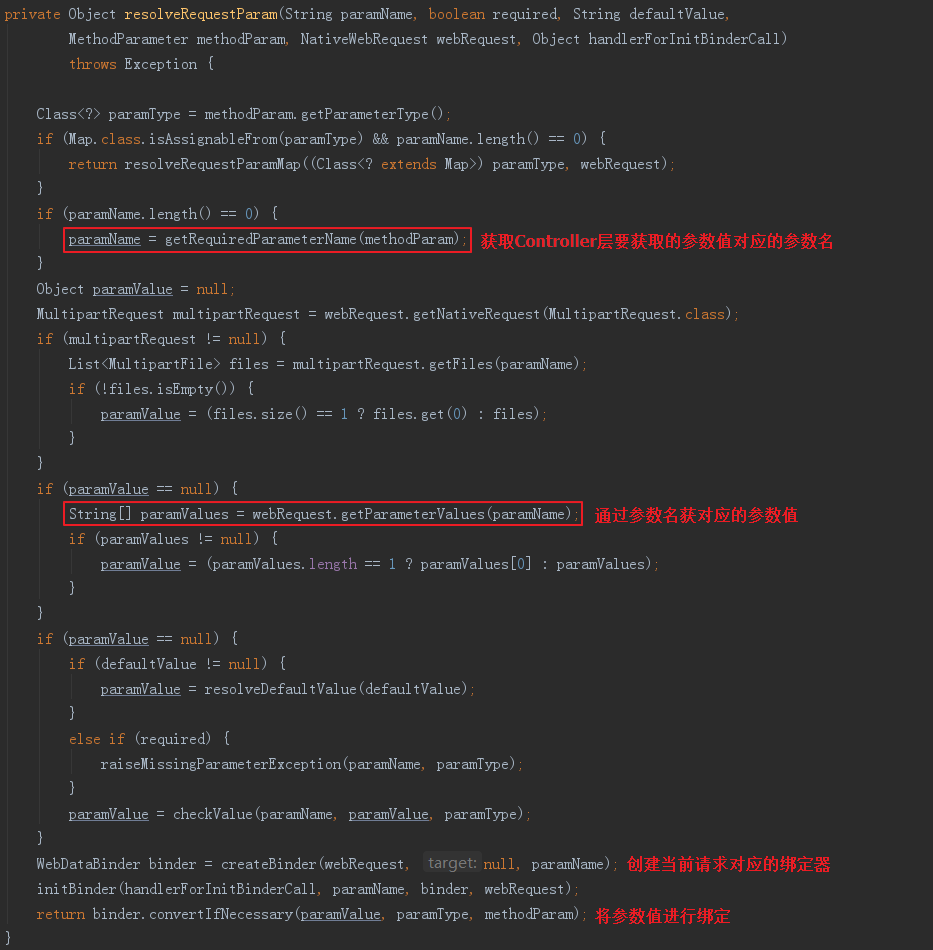 上传包为何可"绕过"Java过滤器？