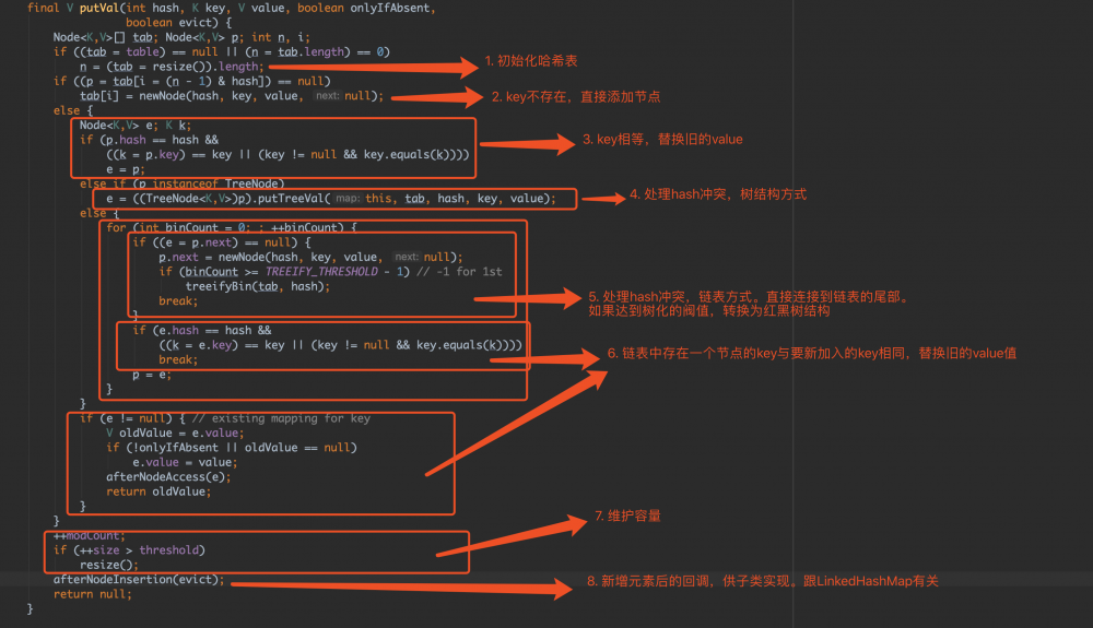 解读java集合框架源码-HashMap