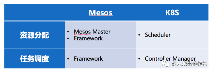 Kubernetes架构为什么是这样的？