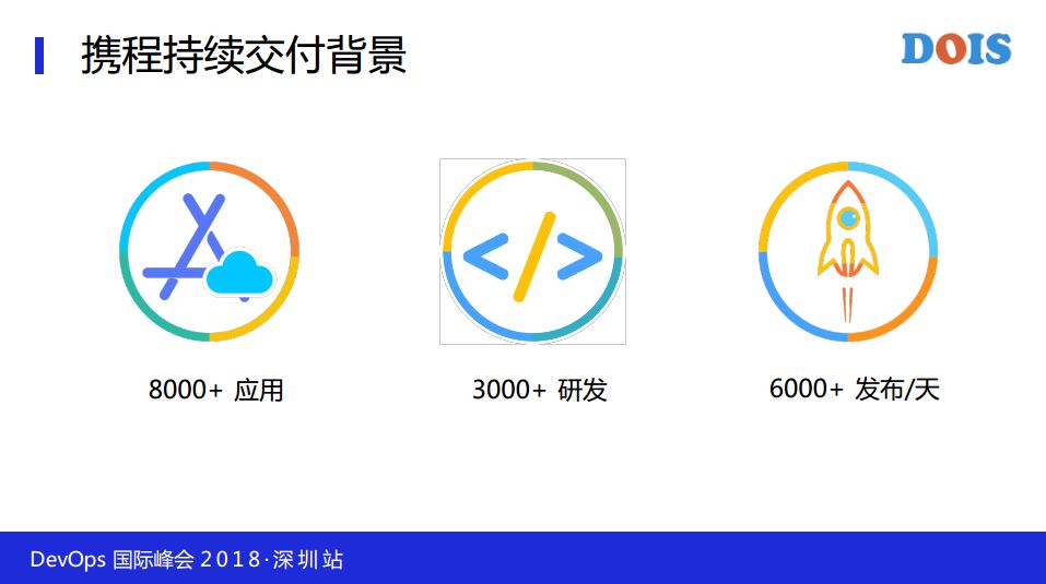 携程持续交付与构建平台实践之路