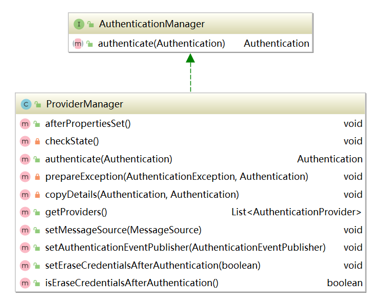 Spring Security小教程 Vol 2. Authentication核心组件介绍