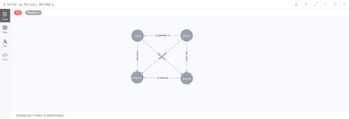 使用Neo4j和Java进行大数据分析 第1部分
