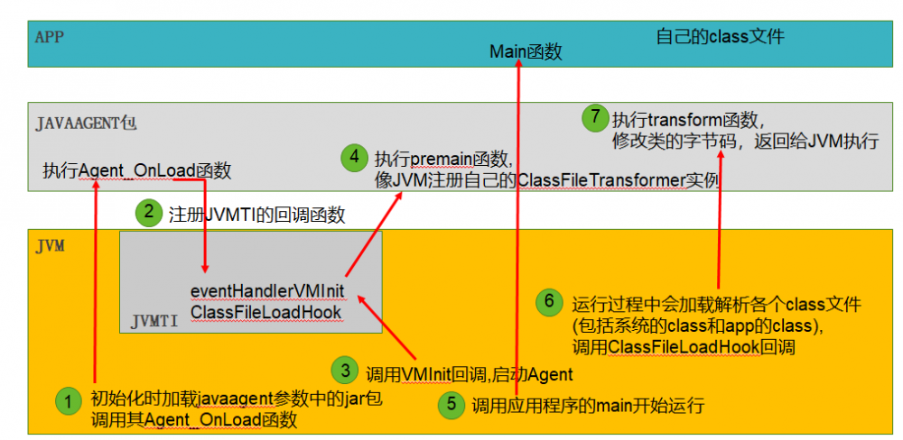 插桩技术在Java安全中的应用简述