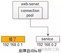 究竟啥才是互联网架构“高可用”