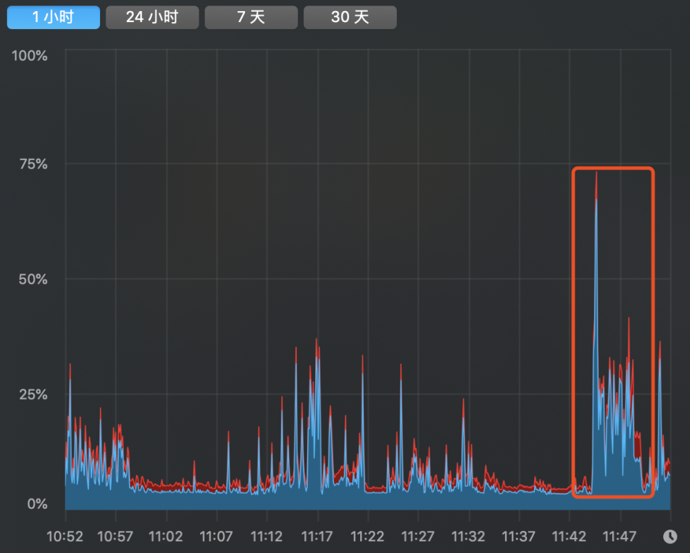 深入剖析Java即时编译器（下）