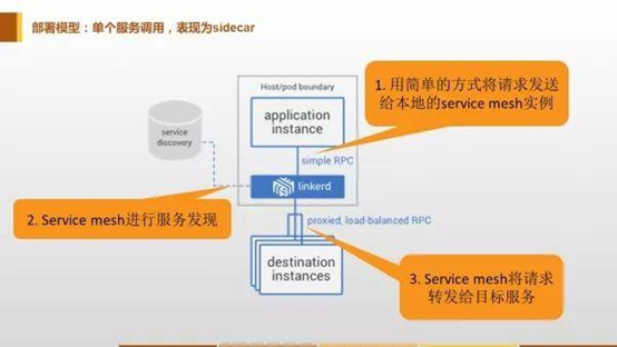 Service Mesh深度解析