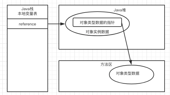Java虚拟机的内存区域