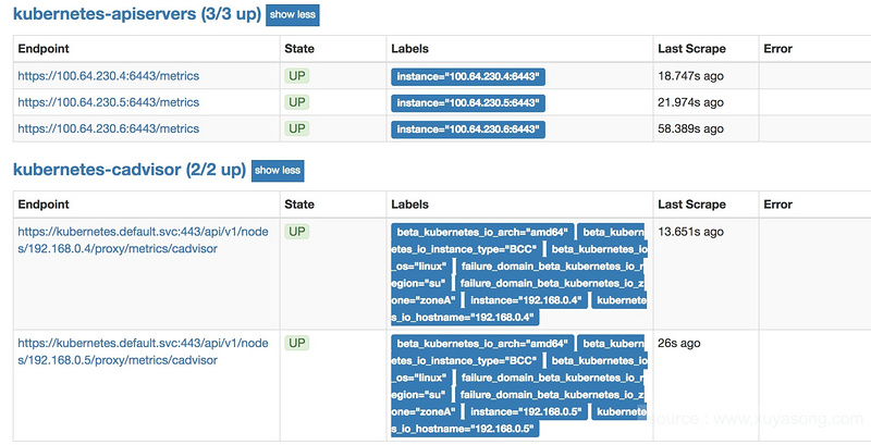 容器监控实践—Prometheus的配置与服务发现