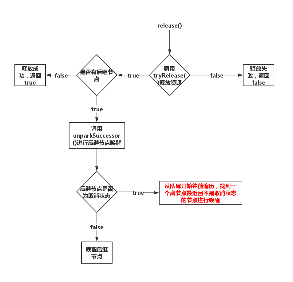 一文带你快速掌握AQS