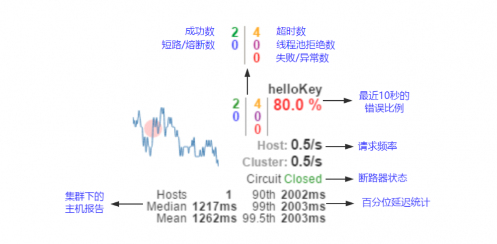 Hystrix Dashboard熔断监控面板-微服务架构