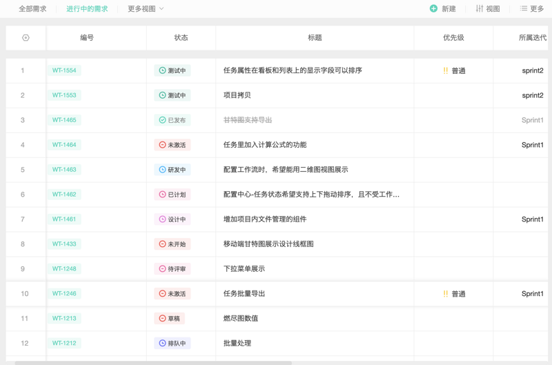 系列文章｜OKR与敏捷（二）：实现全栈敏捷
