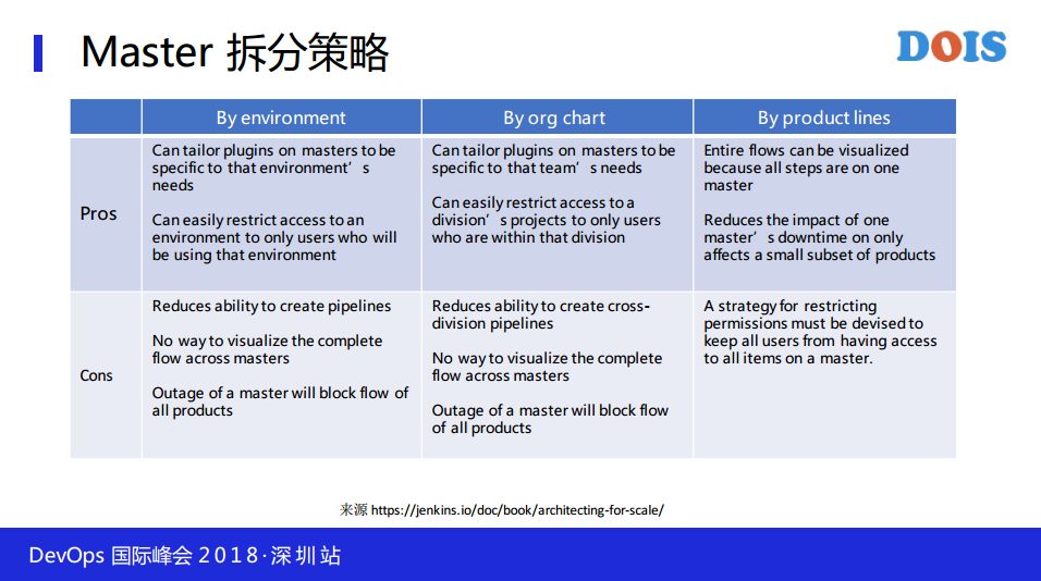 携程持续交付与构建平台实践之路