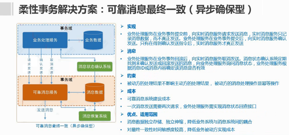 微服务架构分布式事务方案