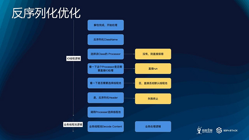 SOFARPC 性能优化实践（下）| SOFAChannel#3 直播整理