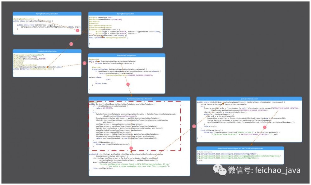 图解源码：Spring Boot 中自动配置原理