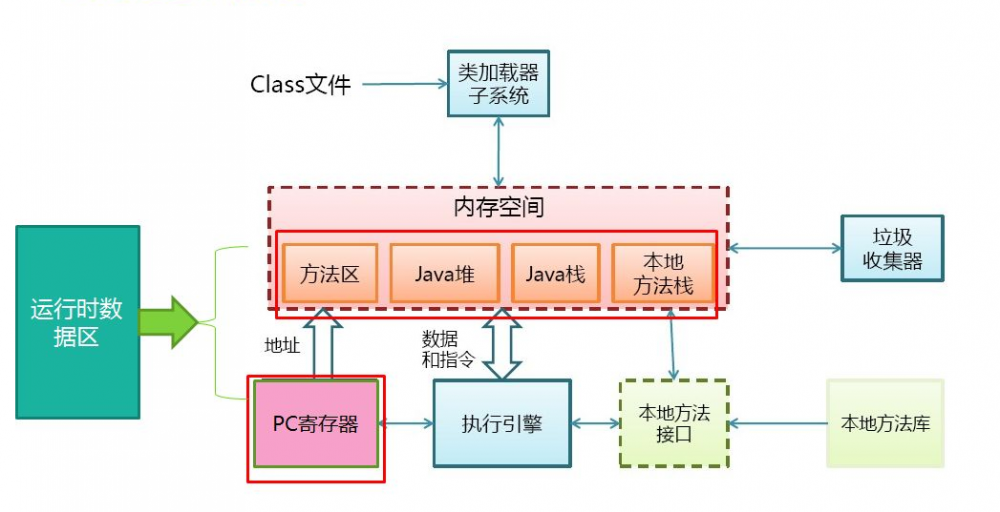 『互联网架构』软件架构-JVM（上）（25）
