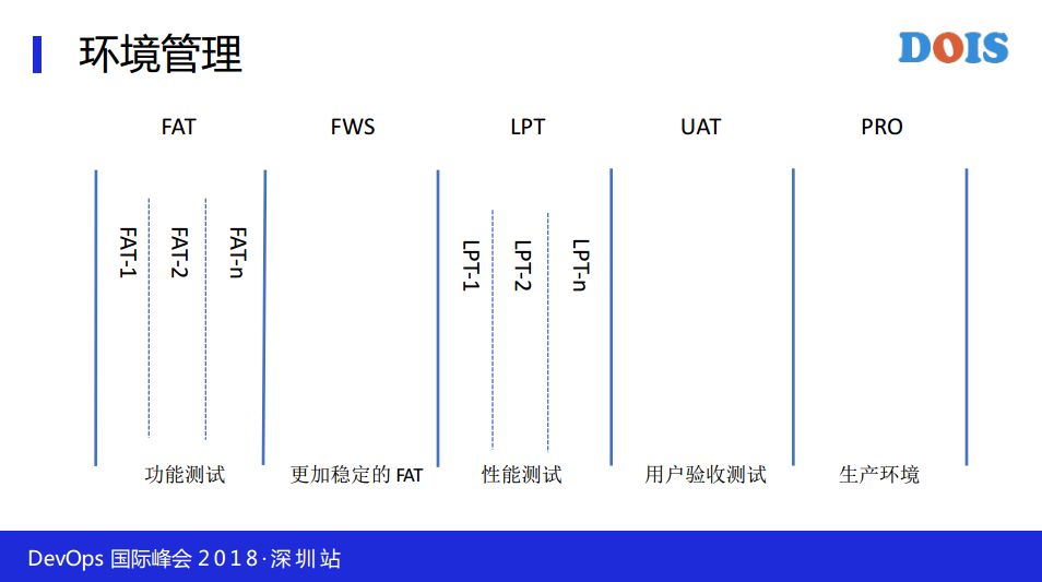 携程持续交付与构建平台实践之路