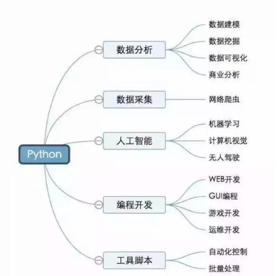 最有潜力取代Java地位，那些跳槽python的工程师现在怎么样了