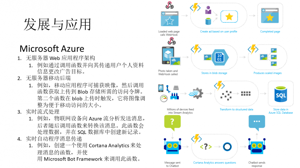 Function as a Service介绍