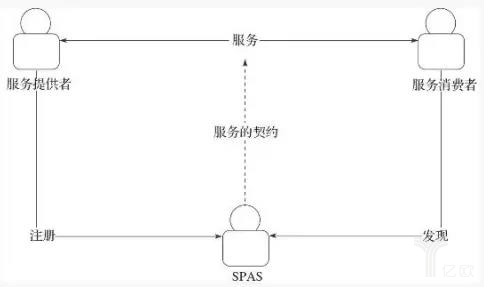 企业大中台架构演进之路——读《阿里巴巴中台战略思考与架构实战》