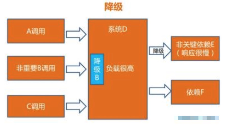 泥瓦匠：秒杀架构设计实践思路（一）