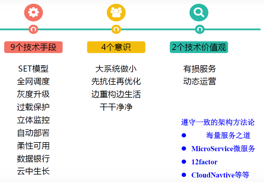 技术架构下的运维治理