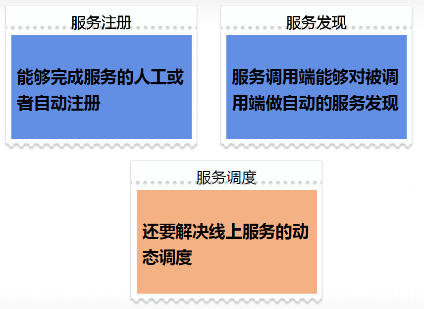 技术架构下的运维治理