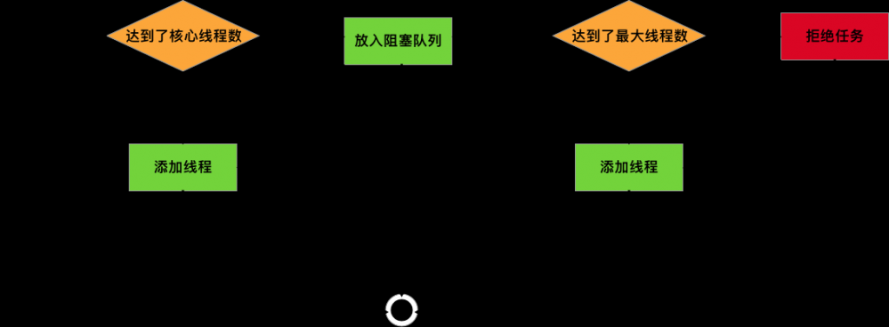 Java线程池从使用到阅读源码(3/10)