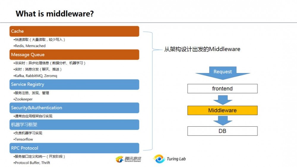 从技术演变的角度看互联网后台架构