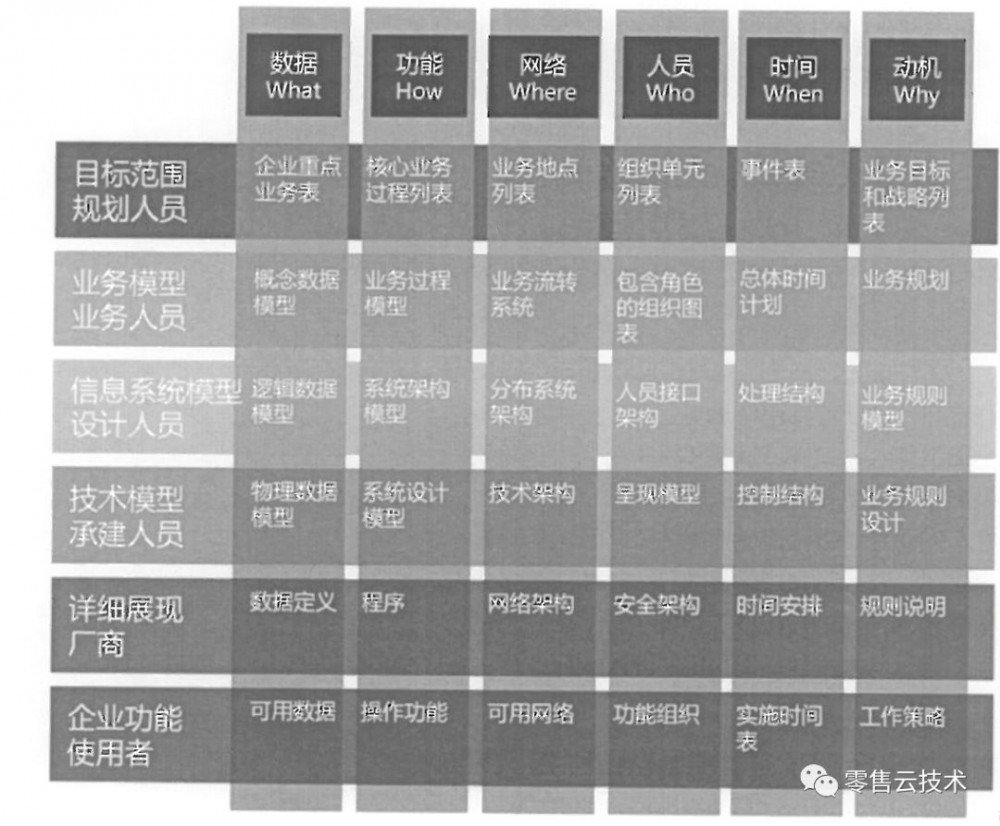 架构认知（二）：企业架构的框架和作用