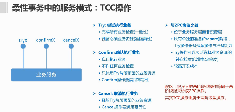 微服务架构分布式事务方案
