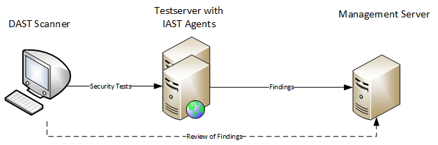 插桩技术在Java安全中的应用简述