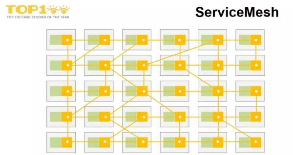 下一代微服务！微博Service Mesh高可用架构实战