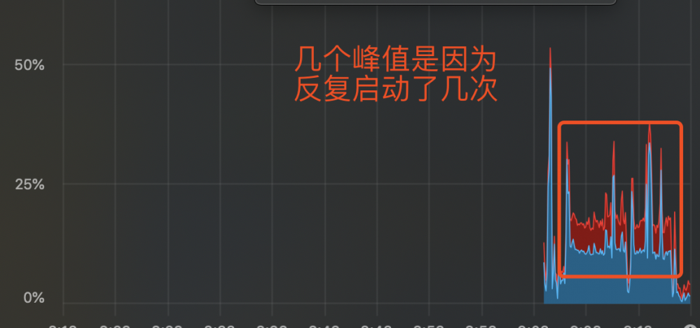 深入剖析Java即时编译器（下）