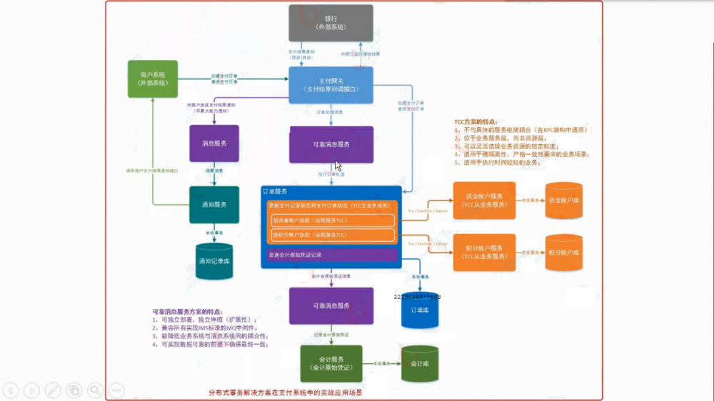 微服务架构分布式事务方案