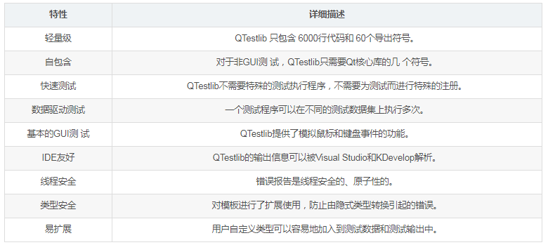 开源单元测试工具汇总