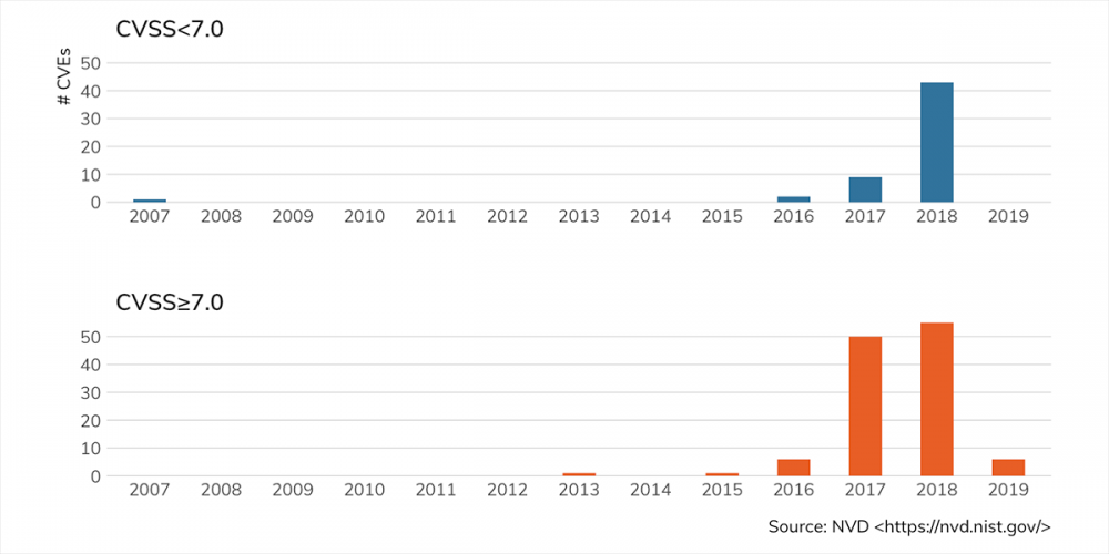 Java序列化对象(JSO)：实战漏洞利用指南