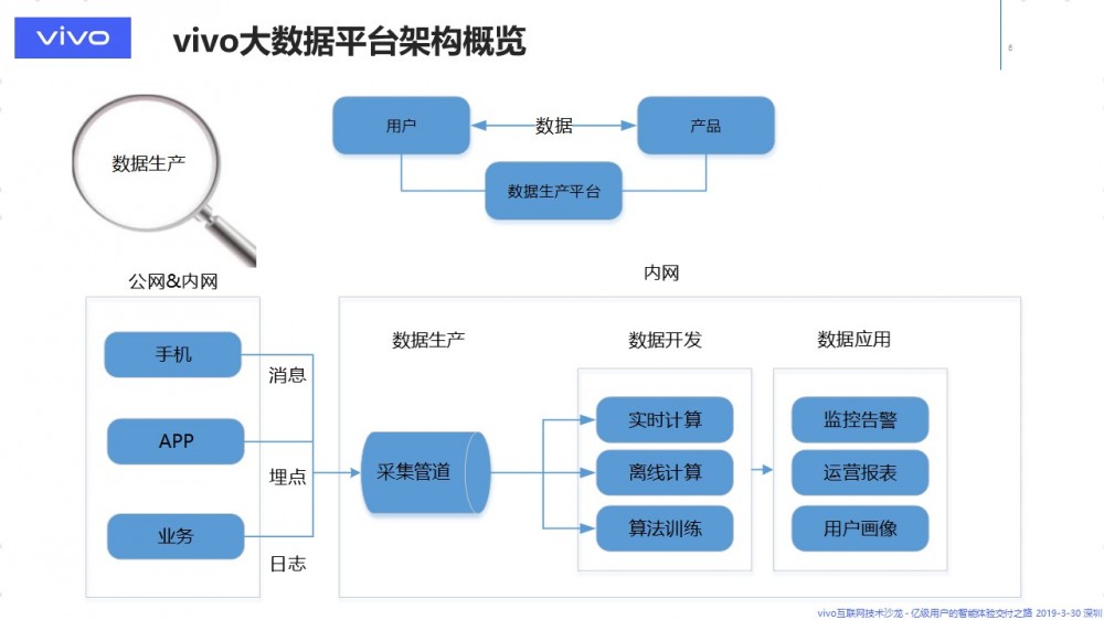 大规模数据传输，知易行难 — 数据传输与 ETL 平台的架构演进 原 荐