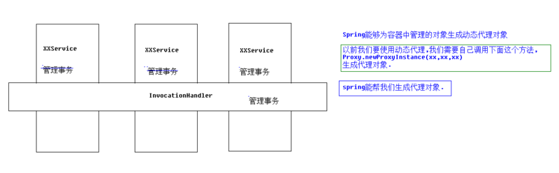 Spring学习笔记