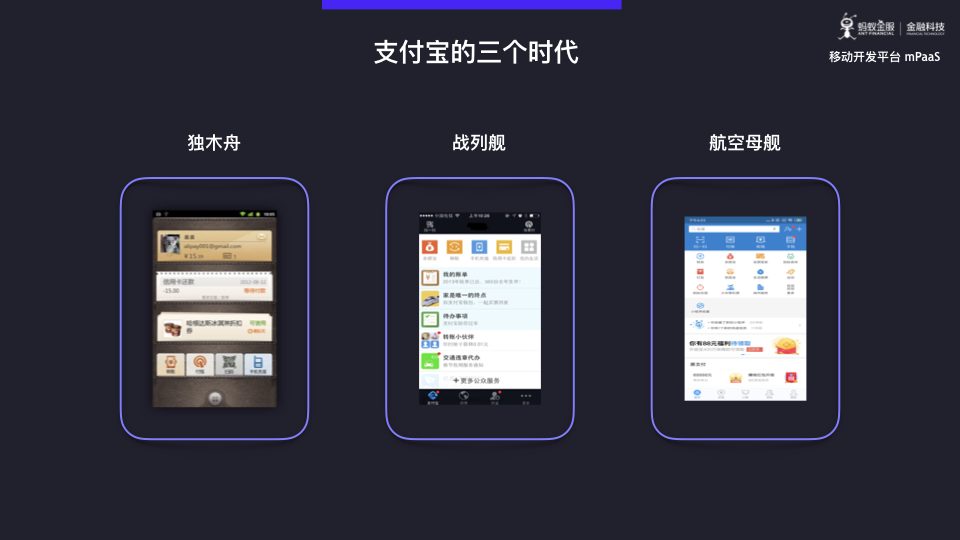 蚂蚁金服 mPaaS 模块化开发与架构重构深度解析