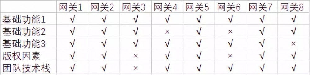 关于技术选型方法论的探索