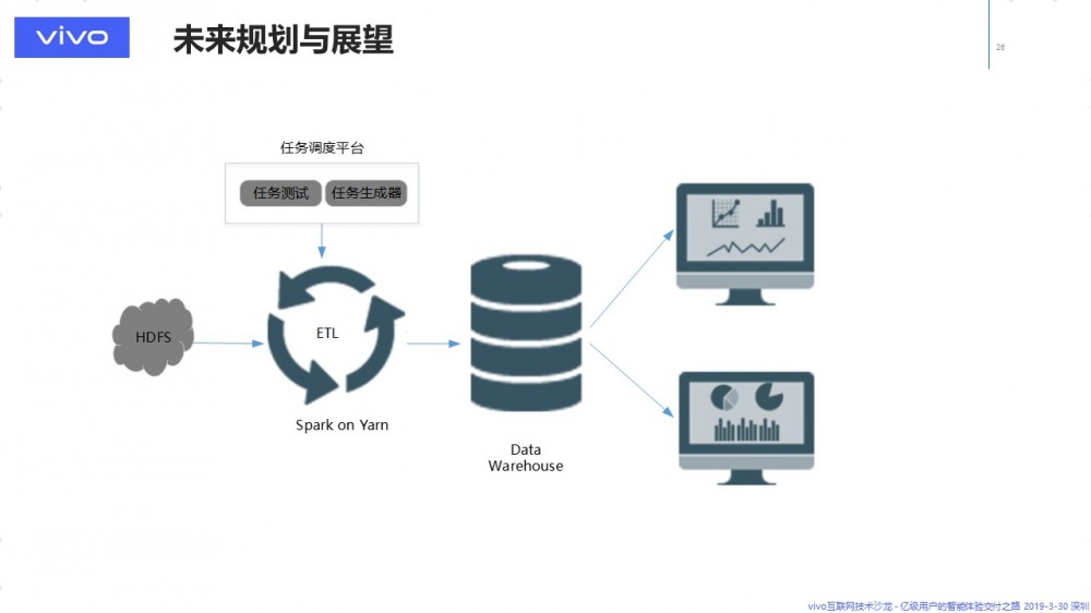 大规模数据传输，知易行难 — 数据传输与 ETL 平台的架构演进 原 荐