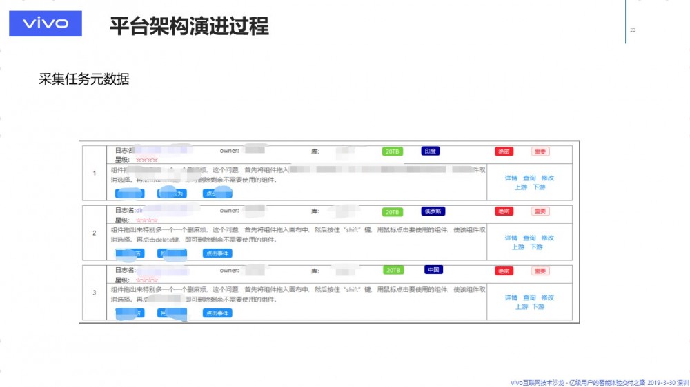 大规模数据传输，知易行难 — 数据传输与 ETL 平台的架构演进 原 荐