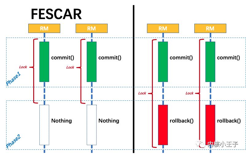 最全的微服务知识科普